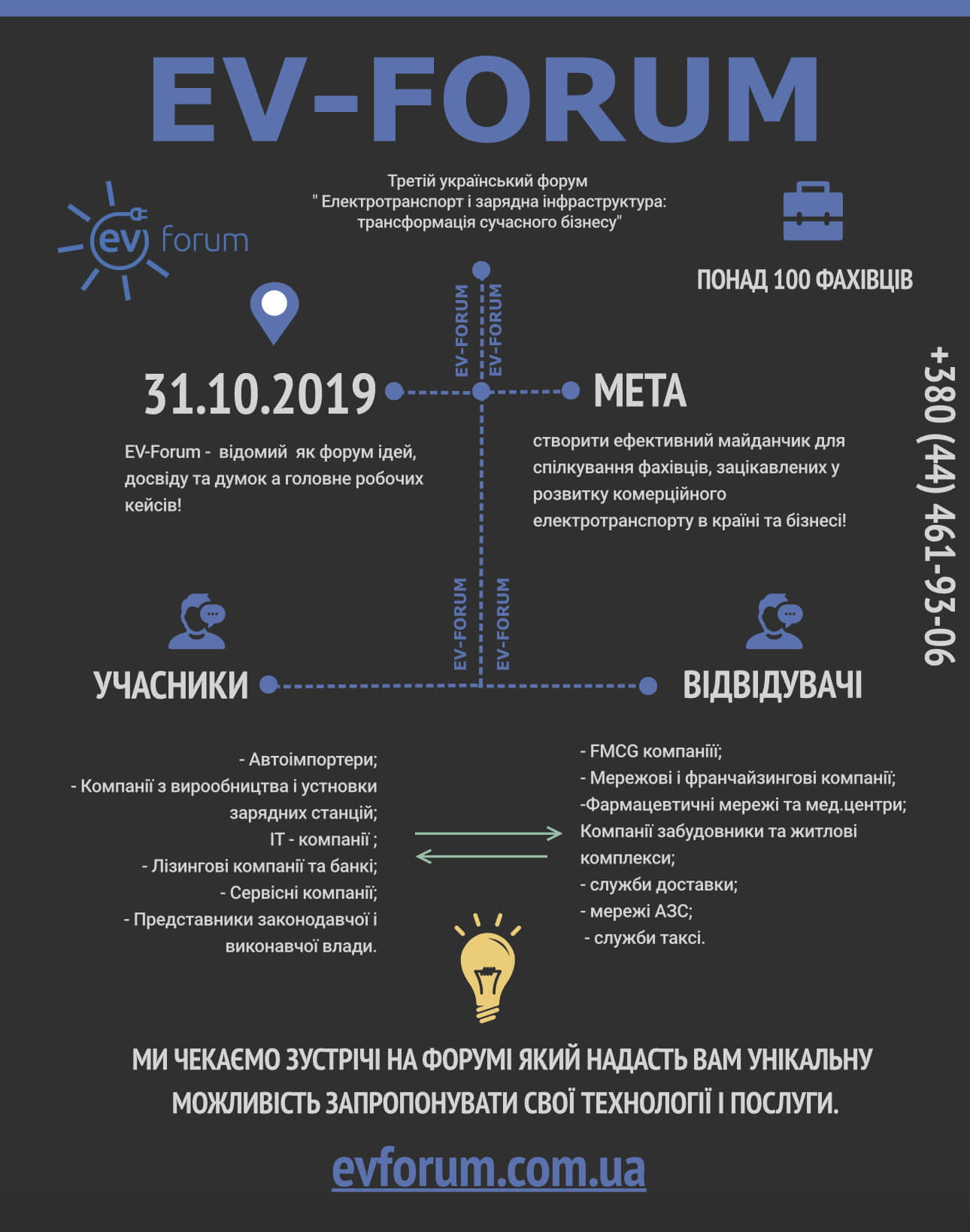 EV-Forum 2019